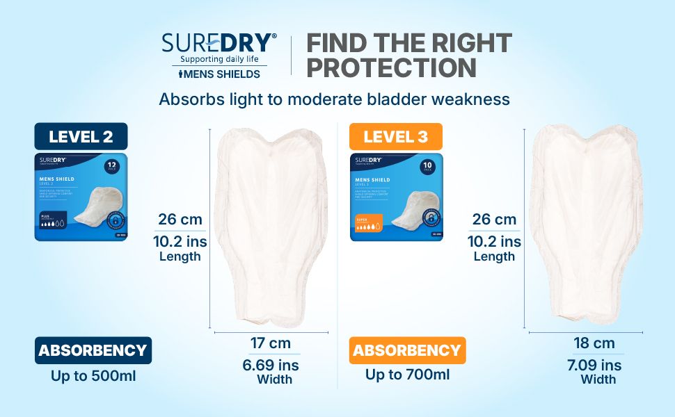 SureDry\u0020Mens\u0020Shield\u0020Incontinence\u0020Pads\u0020\u002D\u0020Level\u00203\u0020\u2013\u0020Pack\u002010\u0020\u002D\u0020Case\u00208