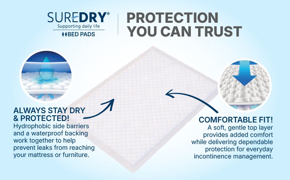 SureDry\u0020Incontinence\u0020Bed\u0020Pads\u00202,400ml\u002060\u0020x\u002090cm\u0020\u002D\u0020Pack\u002010\u0020\u002D\u0020Case\u002012
