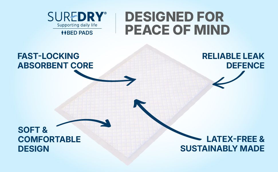 SureDry\u0020Incontinence\u0020Bed\u0020Pads\u00202,400ml\u002060\u0020x\u002090cm\u0020\u002D\u0020Pack\u002010