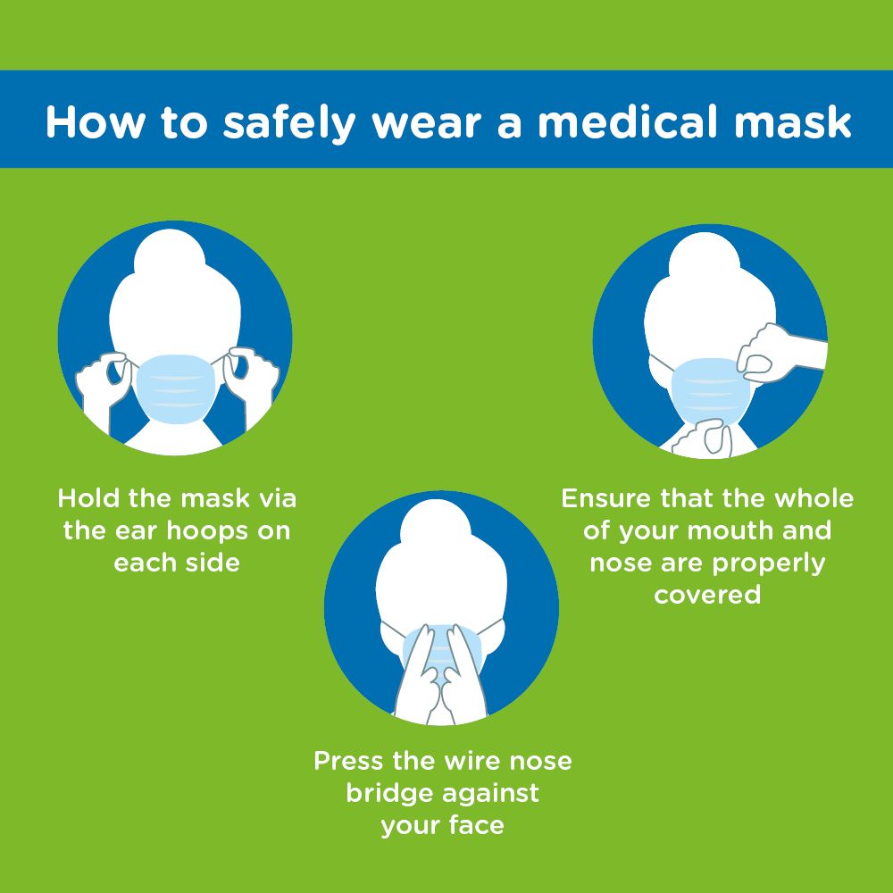 Disposable\u0020Fluid\u0020Resistant\u0020Face\u0020Masks\u0020\u0028Type\u002011R\u0029\u0020\u002D\u0020Pack\u0020of\u002050
